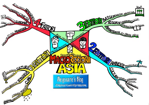 Geografia   جغرافية Asia-macroregioni_colore_etichetta